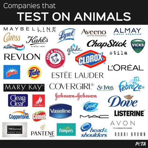 peta animal testing list.